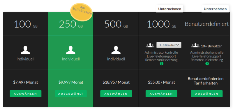 Sugarsync Backup Preise
